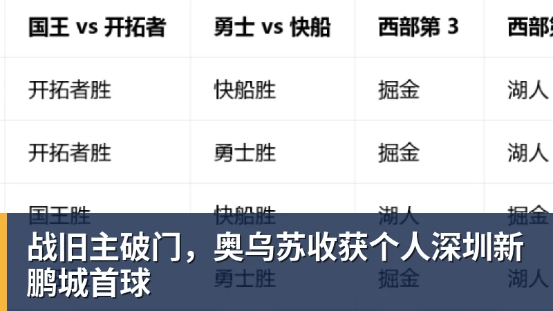 乐竞体育战旧主破门，奥乌苏收获个人深圳新鹏城首球