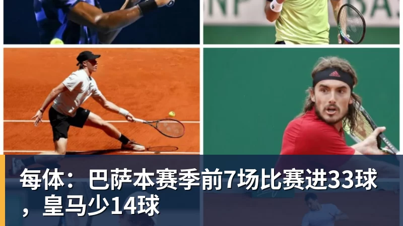 每体：巴萨本赛季前7场比赛进33球，皇马少14球