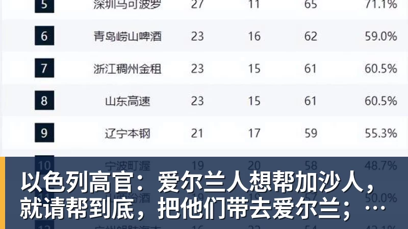 以色列高官：爱尔兰人想帮加沙人，就请帮到底，把他们带去爱尔兰；迁走加沙人是“花小钱省大钱”；面对“倒卖巴勒斯坦人”提问发出怪笑