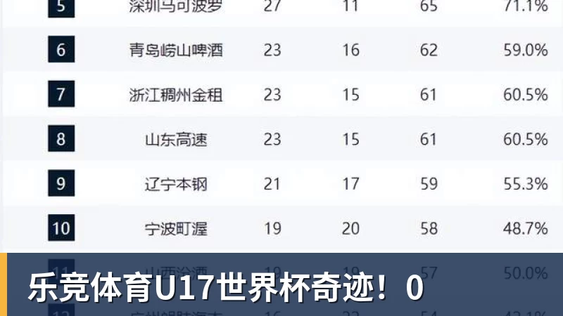 乐竞体育U17世界杯奇迹！0