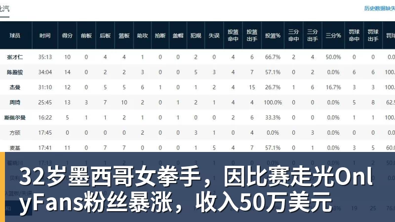 32岁墨西哥女拳手，因比赛走光OnlyFans粉丝暴涨，收入50万美元